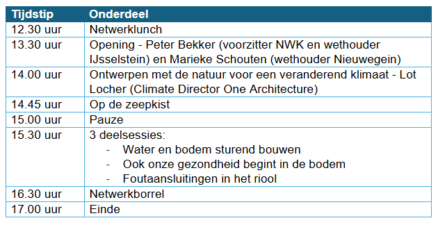 Programma netwerkbijeenkomst 4