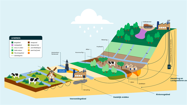 Grondwatervisie HDSR